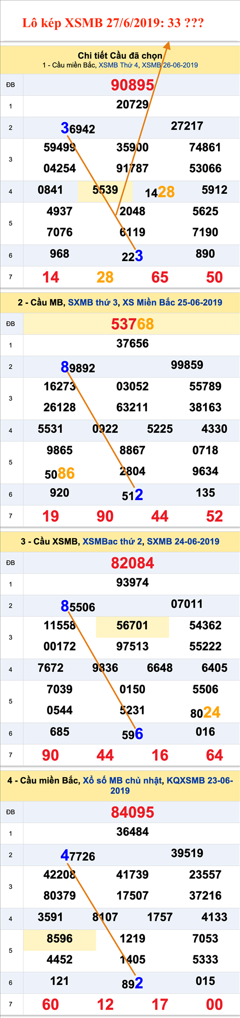 An so kep thu nhat - Lo kep XSMB 27-6-2019